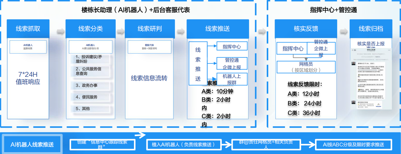 AI居民(微信群)管理