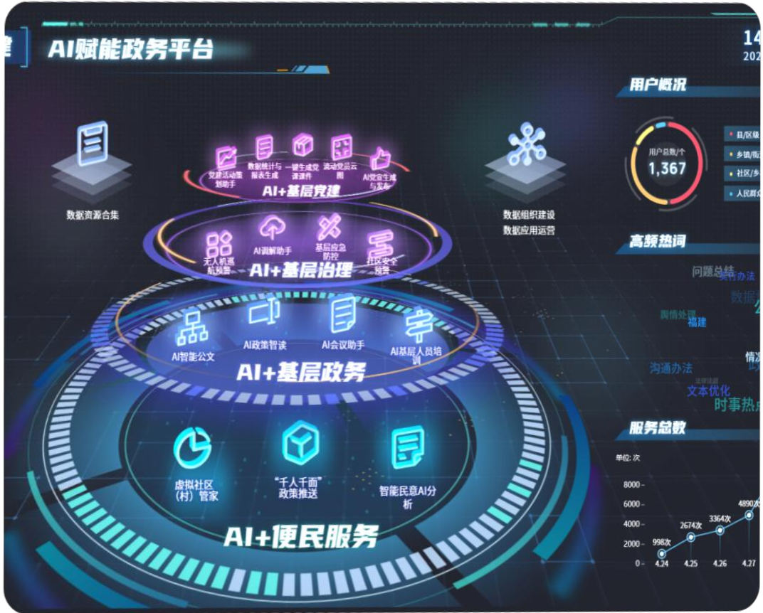 AI社区（乡村）智理平台