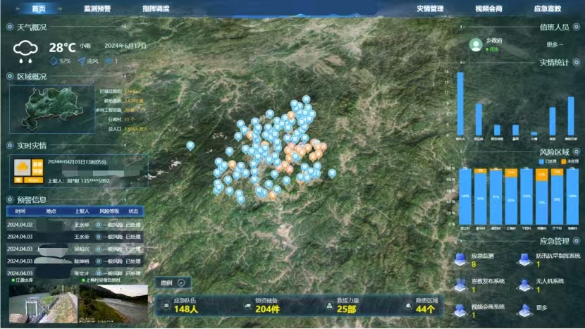 智慧应急指挥系统