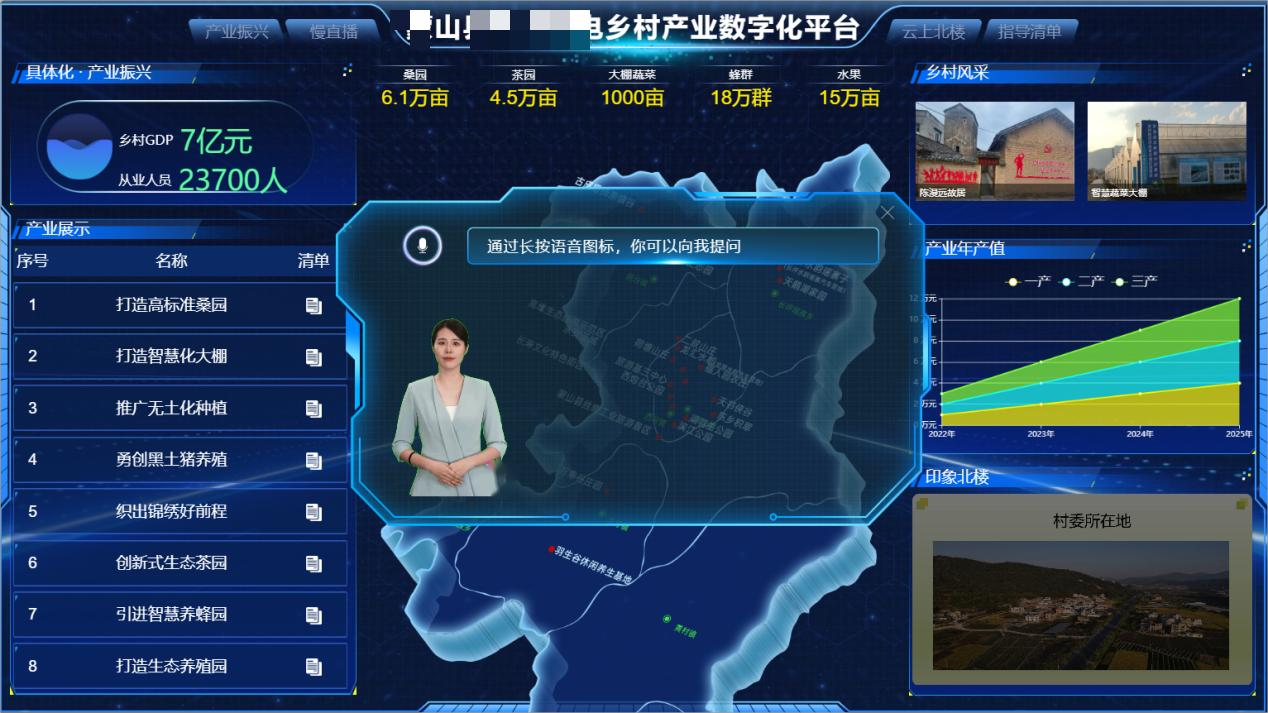 数字人服务系统